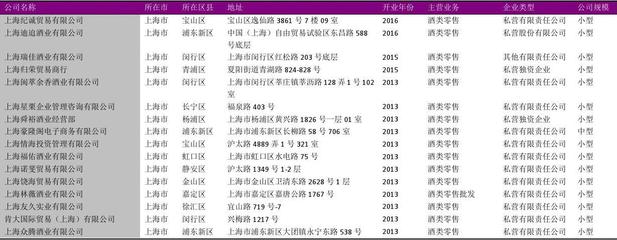 上海酒類零售生態(tài)圖譜 2018年900家經(jīng)營者的市場洞察